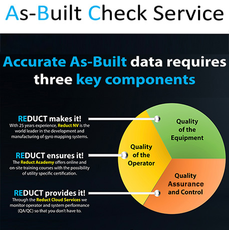 New! As-Built Check Service. Some have called it the “ISO” of the as-built process